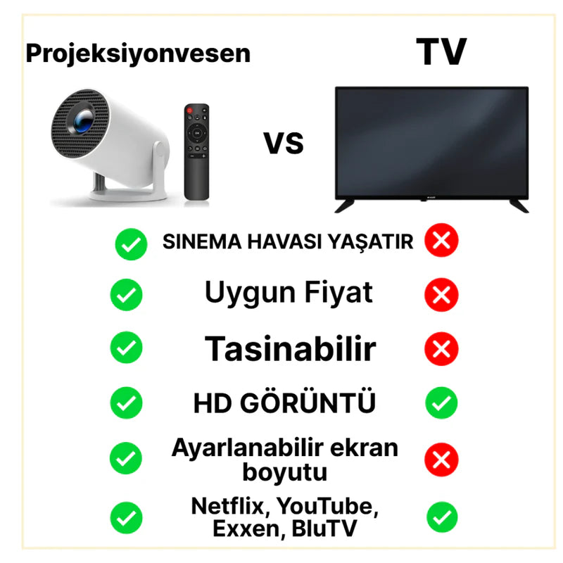 CastMax HD Projeksiyon | Evde Sinema Ortamı