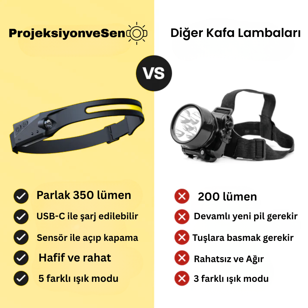 Sensörlü Kafa Lambası | 3 Kat Parlak ve Uzun Batarya Ömrü
